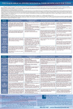 Load image into Gallery viewer, Thankfulness Calendar - September 2024 through December 2025